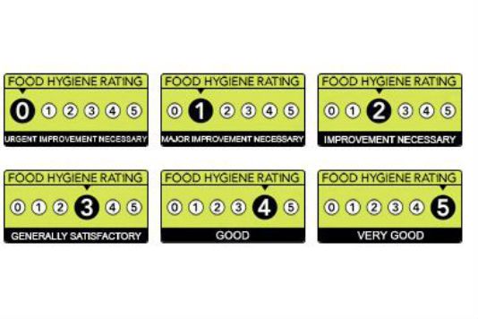 Scores on the Doors: how food hygiene ratings work